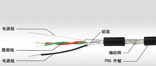 USB連接線內(nèi)部的4根電線定義詳解！